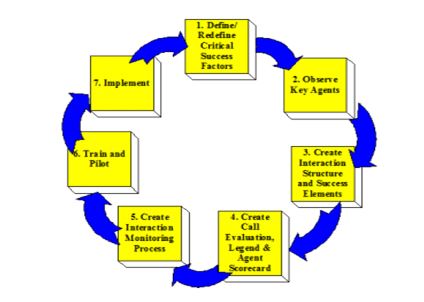 factors in Manage Operational Plan.JPG